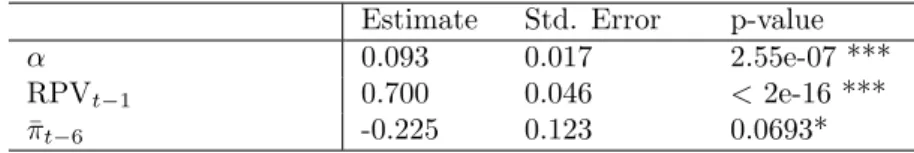 Figure 3 is here