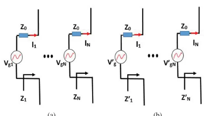 Fig. 1. Equivalent circuit of N antennas (a) with no mutual coupling (b) with mutual coupling