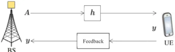 Fig. 1 shows the setup for downlink CIR estimation.