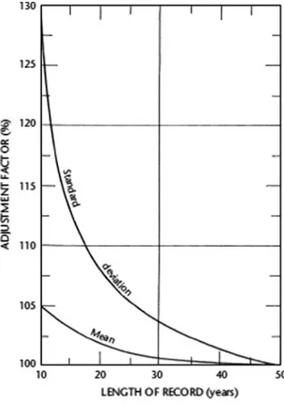 Fig. 2.32 Adjustment of ﬁxed-interval precipitation amounts for number of observation units