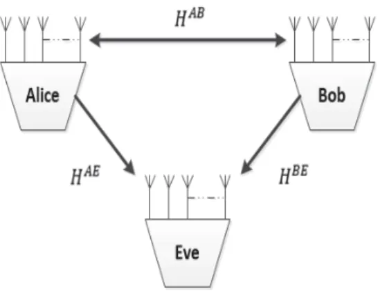 Fig. 1. The wireless communications scenario considered in this work.