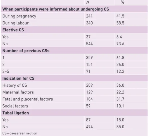 Table 1. Antenatal distribution according to participant demographics