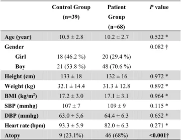 Table 1. Demographic and clinical characteristics