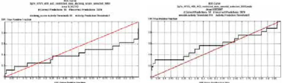 Table 2: AUC scores of E. coli Gyrase B (PDB ID: 3G7E) trial set with different GRID files  and scoring functions