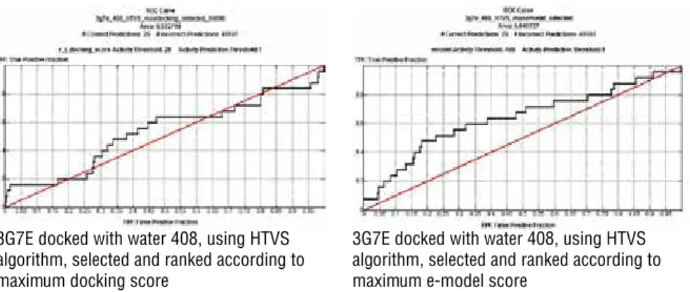 Figure 7: ROC curves of test set docked to E. coli Gyrase B (PDB ID: 3G7E) ATP binding site  by using HTVS protocol with without waters and with water 408 GRID files.