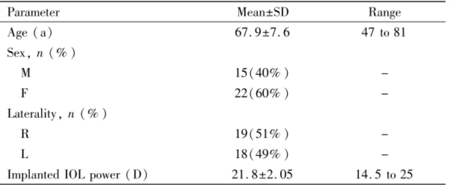 Table 2摇 Comparison of biometric parameters measured by two devices