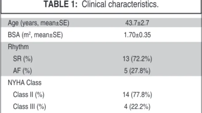 TABLE 1:  Clinical characteristics.