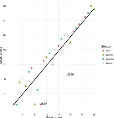 Fig. 5. CAT-O-C 2014 and CAT-I-C 2014 efficiency score rankings. Fig. 6. CAT-O-C 2013 and CAT-I-C 2013 efficiency score rankings.
