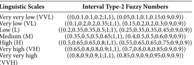 Table 2 illustrates the alternatives with their period.