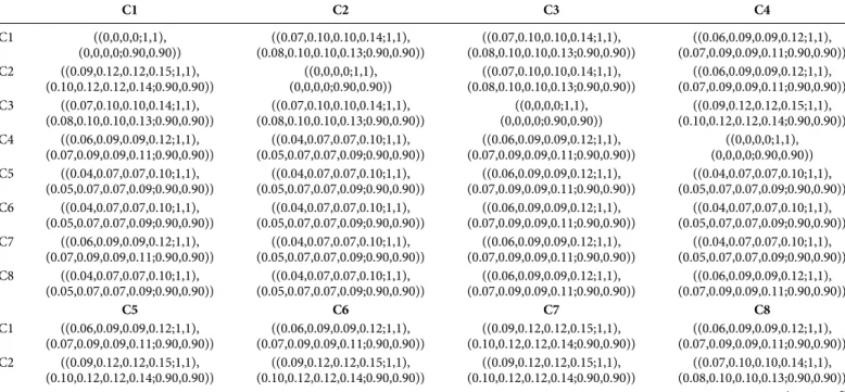 Table 8 Normalized values of the direct-relation matrix.