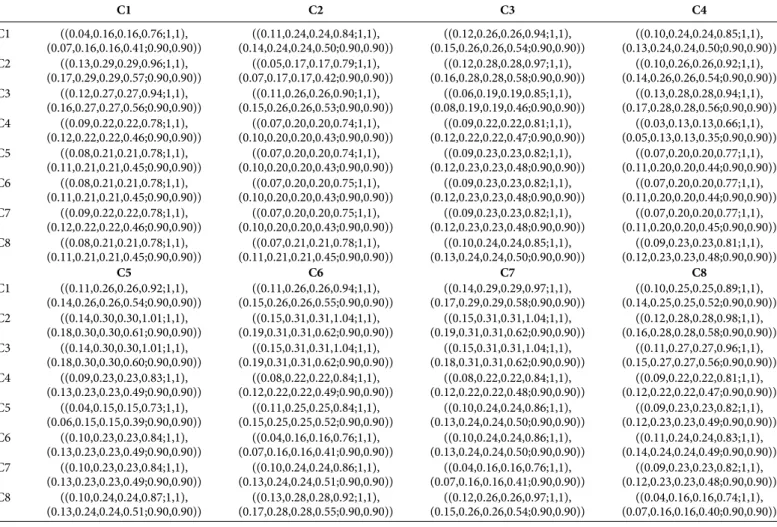 Table 9 Total-relation matrix.