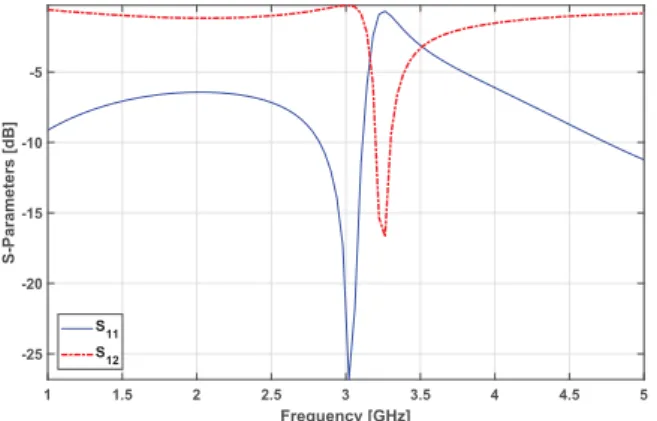 Fig. 9. Simulated return loss of the proposed ﬁlter shown in Fig. 8.
