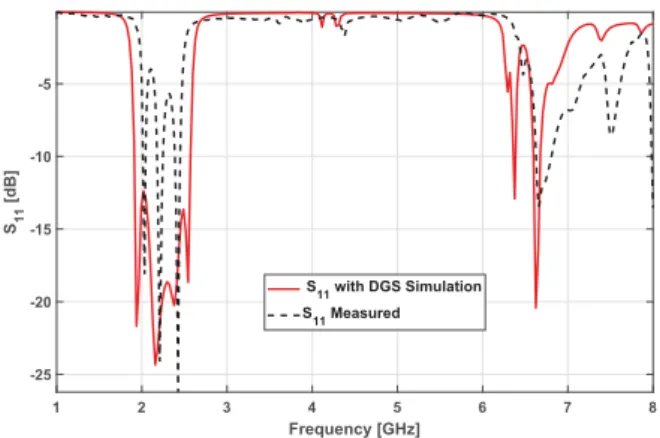 Fig. 10. Simulated insertion loss of the proposed ﬁlter shown in Fig. 8.