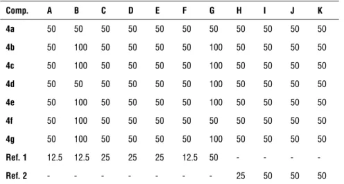Table 1. Antimicrobial activities of the compounds (µg/mL)