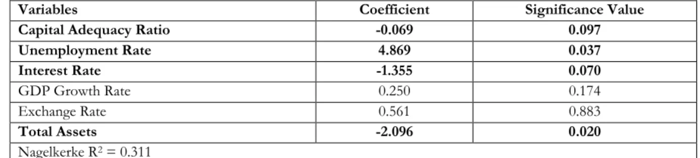 Table 4   Logit Results 