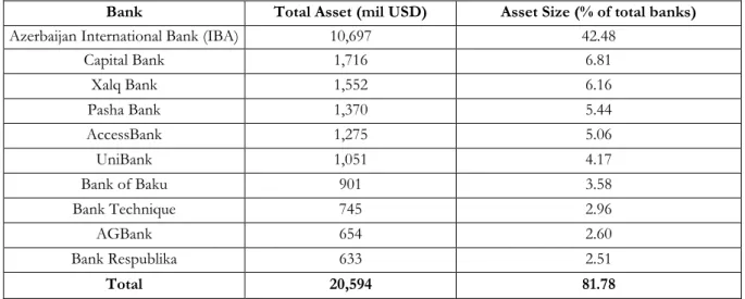 Table 1  List of Banks Analyzed in this Study (2015) 