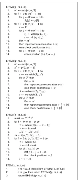 Fig. 4. The EPSM algorithm and its EPSMa, the EPSMb and the EPSMc procedures.