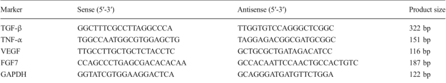 Table 1 The sequences of primers used in RT-PCR assay