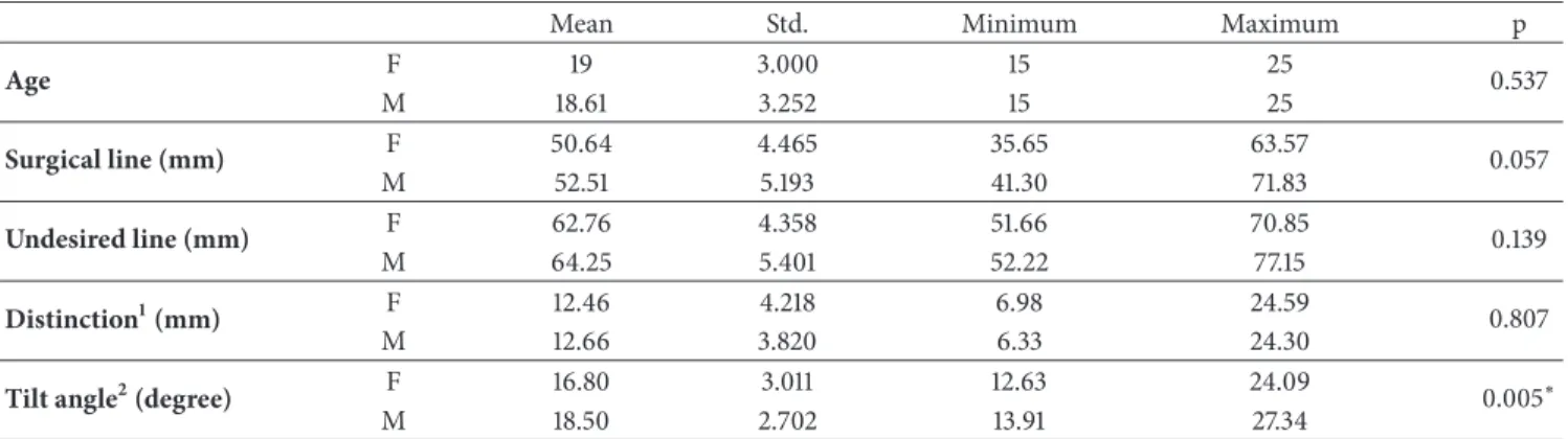 Table 1: Study outcomes and descriptive statistics.