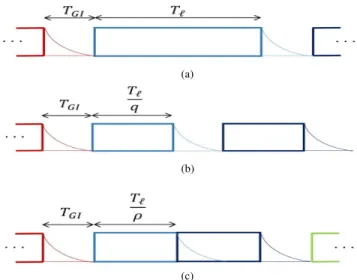 FIGURE 5. The performance illustration of different symbol boundary alignments in a multipath channel