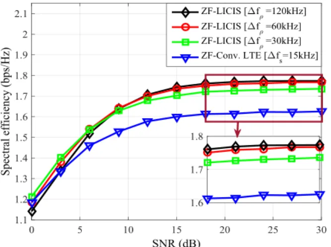 FIGURE 12. 64-QAM and 4-QAM spectral efficiency performance comparison where V µ = 500 km/h and f dmax = 0 .19 1f s (M = ρ).