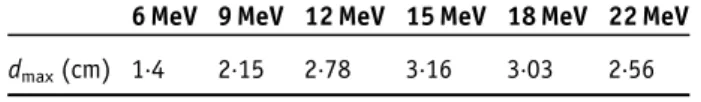 Table 1. The dose maximum depth of each energy used in this study.