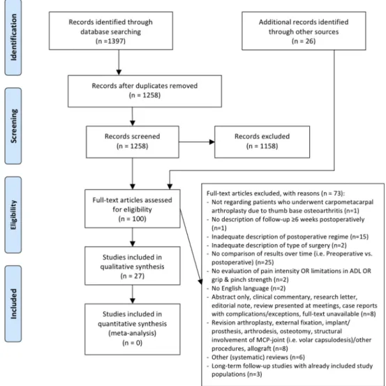 Fig 1 Flowchart of the search process (derived from Preferred Reporting Items for Systematic Reviews and Meta-Analyses 11 ).
