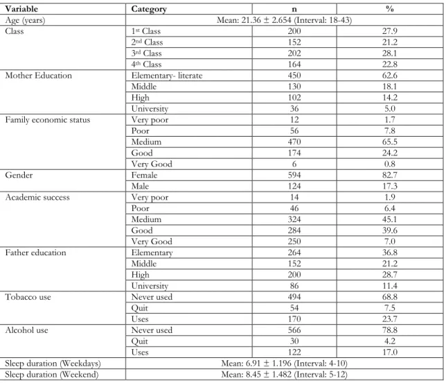 Table 1. Distribution of the students according to socio demographic characteristics (N=718) 