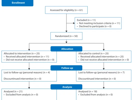 Figure 1. Patient flowchart
