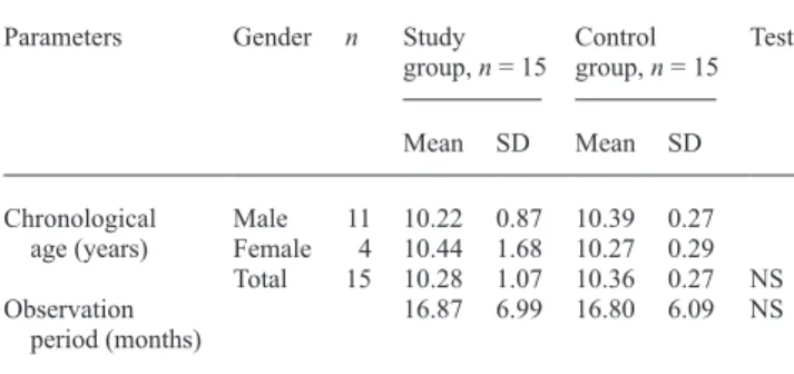 Table 1  Initial chronological ages and observation periods of the  groups and their comparisons.