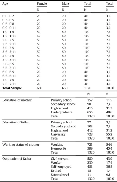 Table 2 shows the distribution of children according to the social status of their parents and ﬁnancial income