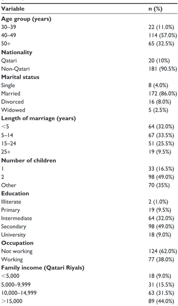 Table 1 shows the sociodemographic characteristics of the  subjects studied. In this study, 114 out of 201 participants 