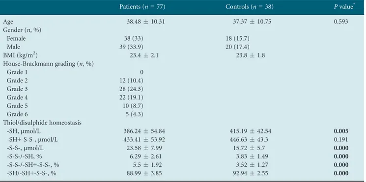 Table 1. Demographic and clinical characteristics of the study and control groups