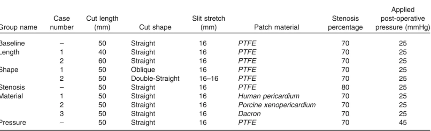 TABLE 1. Simulated patch scenarios and their corresponding geometric parameters.