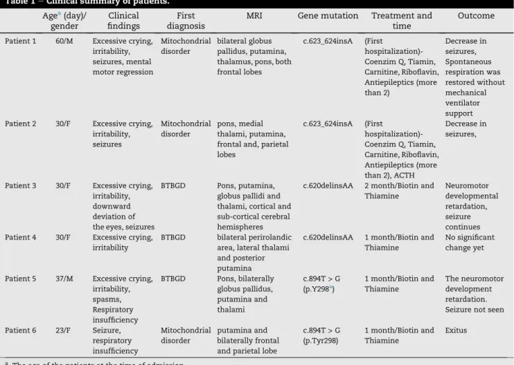 Fig. 1 e Patients 1, after treatment.