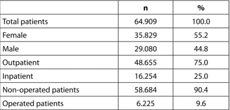 Table 2. Age distributions according to the patient groups