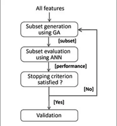 Table 1.  Classification Performance of ANN Models When  Radiological Diagnosis Is Included.