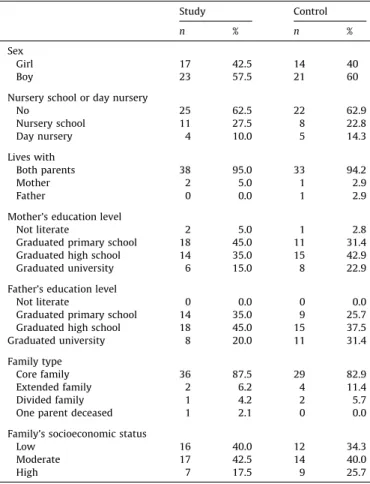 Table 1 illustrates the sociodemographic characteristics of both groups.