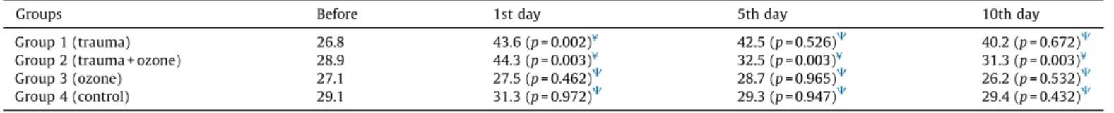 Fig. 3. Biochemical parameters.