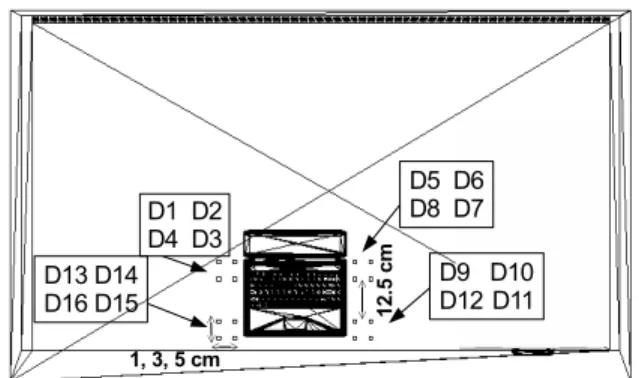 FIGURE 4. Top view of the desk with laptop computer and PDs labeled from 1 to 16.