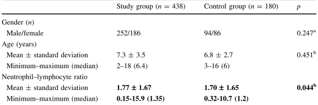 Table 2 Comparison of socio- socio-demographic features, clinical and laboratory findings of the patient with mild (Group I) and moderate/severe AR (Group II)