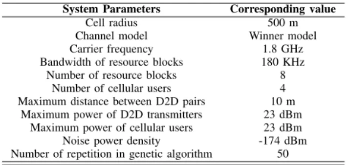 FIGURE 5. Spectral efficiency for different number of resource blocks.