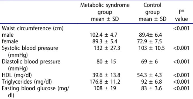 Table 1. Comparison of metabolic syndrome components between two groups.