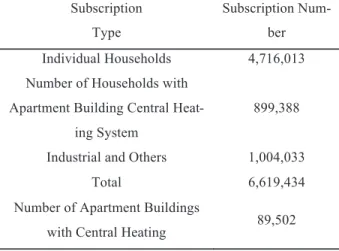 Table 2. Distribution of Natural Gas Connection Subscription in Turkey.