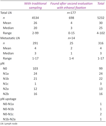 Table 2: Second evaluation with ethanol effect on lymph node  numbers and pN