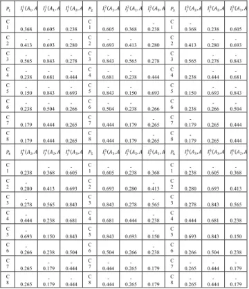 TABLE 11. Concordance/discordance index I j l A ρ , A β .