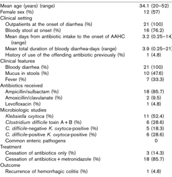 Table 1 Characteristics of the prospective cohort of 21 patients with acute antibiotic-associated bloody diarrhea