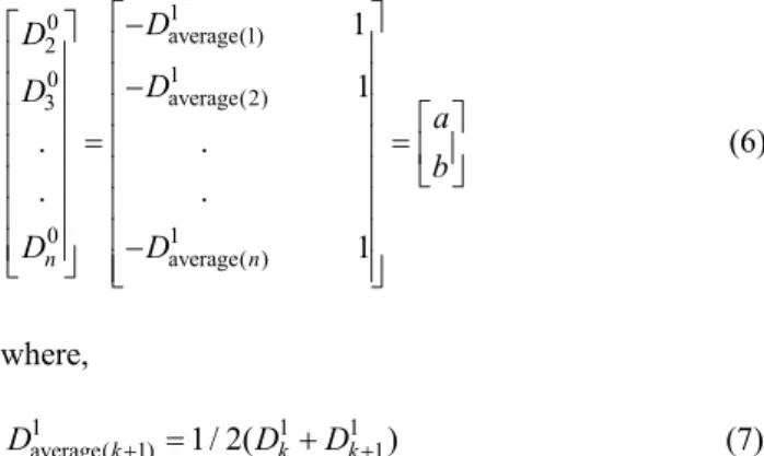 Figure 2 Material and information flow in beer 