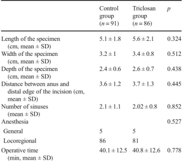 Table 1 Demographic and clinical characteristics of the patients Control group