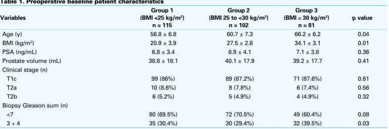 Table 1. Preoperative baseline patient characteristics